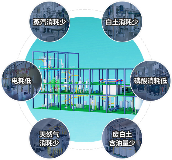 華泰精煉工藝指標優點